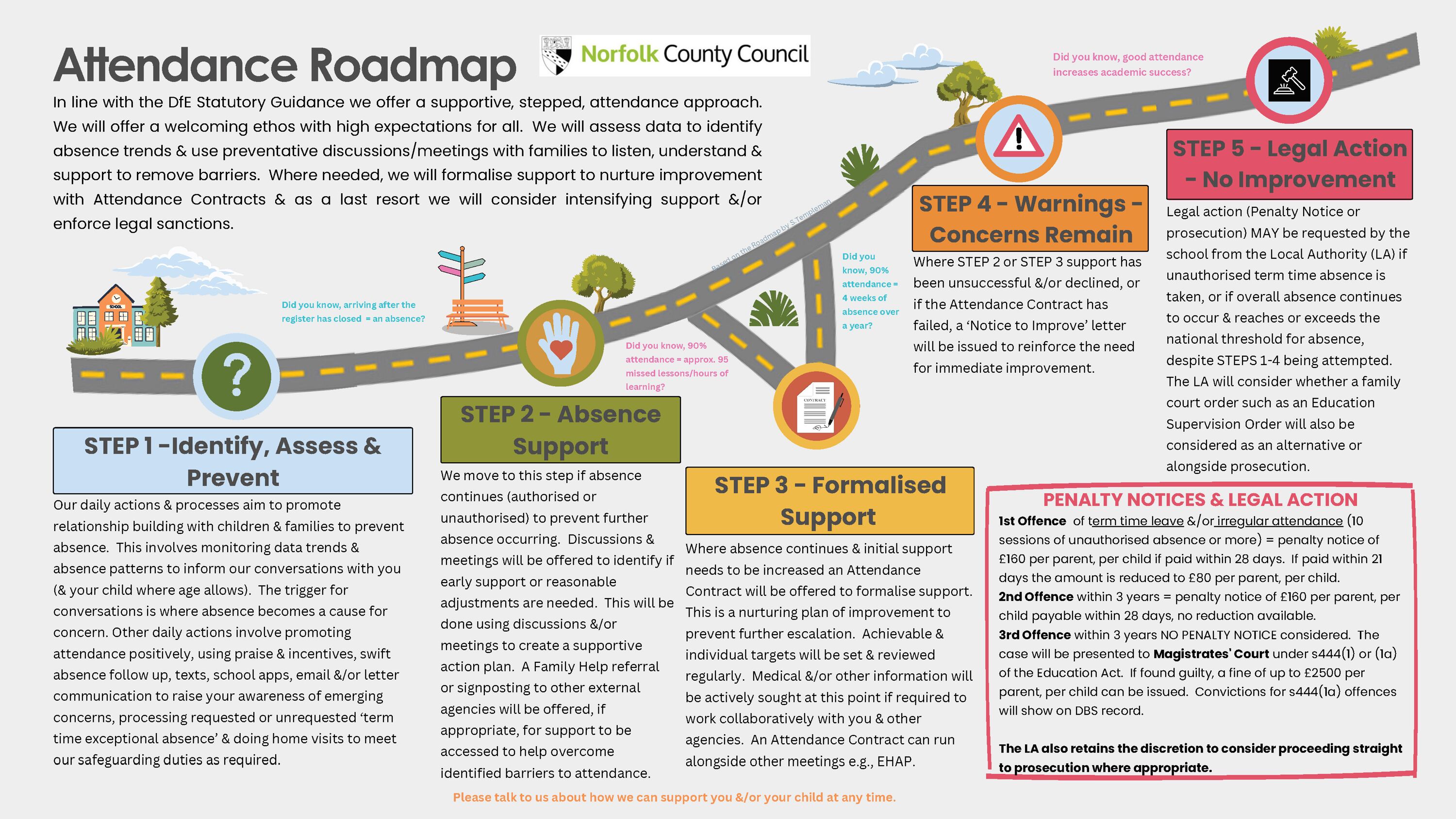 Attendance Roadmap Poster